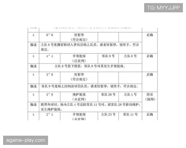 足球规则中裁判对拖延时间的判罚标准与执行细则解析