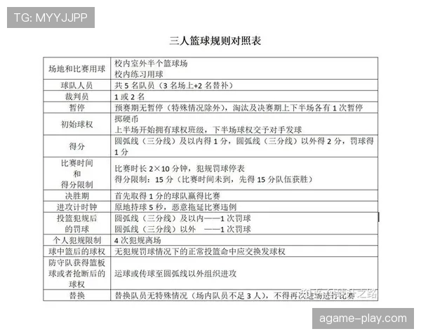 全面解析篮球回场规则差异及其适用条件