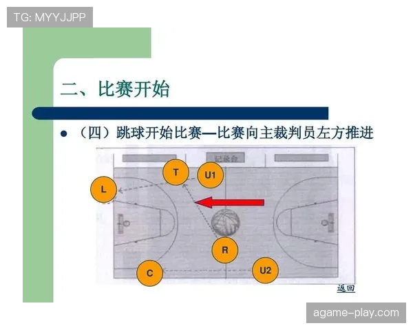 篮球比赛开始规则对于跳球环节与球员站位有哪些具体规定