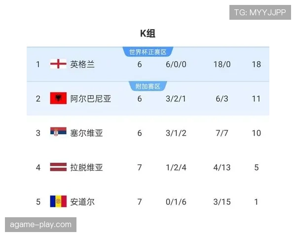 2026世界杯小组赛出线规则详解：前两名晋级及最佳第三名如何产生