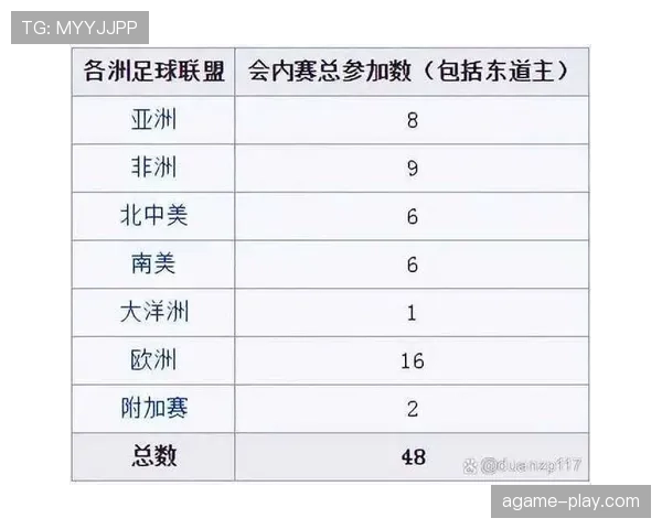 2026世界杯为什么调整赛制规则 2026世界杯为什么调整赛制规则